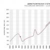 Befolkningen i USSR etter år: folketellinger og demografiske prosesser All-Union folketelling 1939