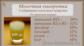 Молочна сироватка – корисні властивості та протипоказання для організму Молочна сироватка та її застосування