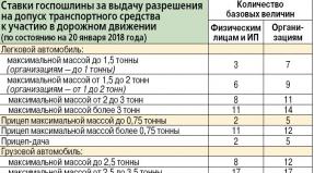 Road tax in Belarus