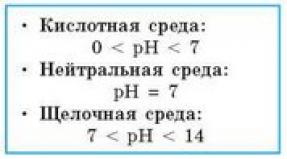 Hydrogen value (pH)