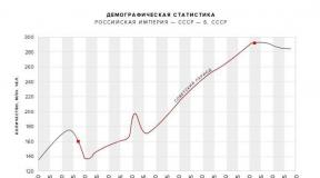 Население на СССР по година: пописи на населението и демографски процеси Попис на населението на Унијата 1939 година