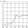 Beta decay, alpha decay: formulas and reactions