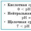 Hydrogen value (pH)